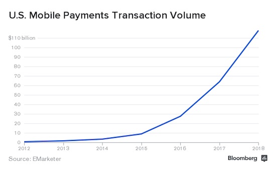 mobile_payments_trajectory1_large