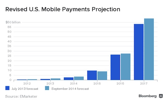 us_mobile_payments_projection2_large